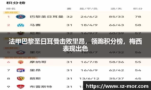 法甲巴黎圣日耳曼击败里昂，领跑积分榜，梅西表现出色